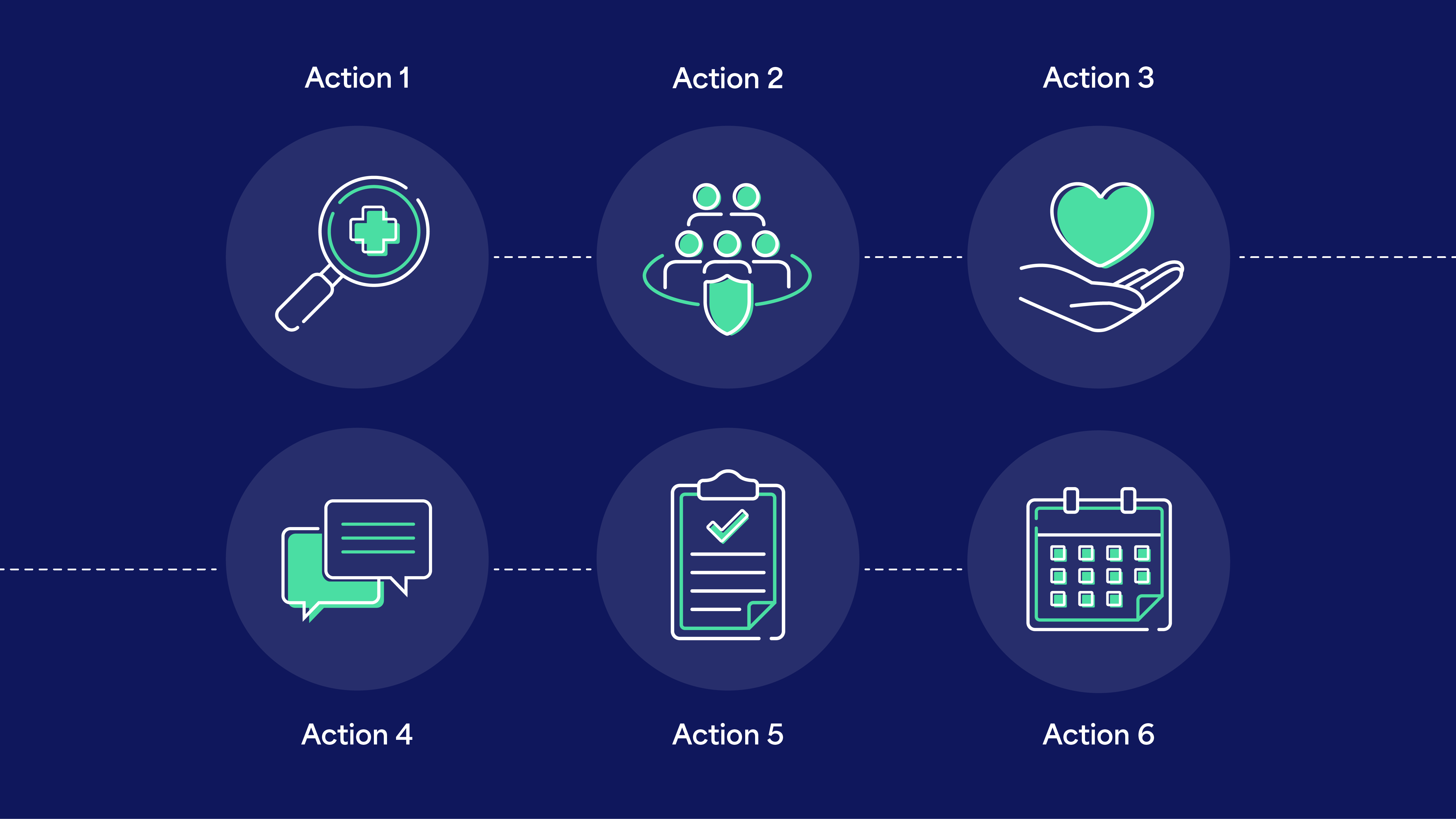 Actions Main Page Hero Graphic showing six sequential steps labeled Actions one through six.