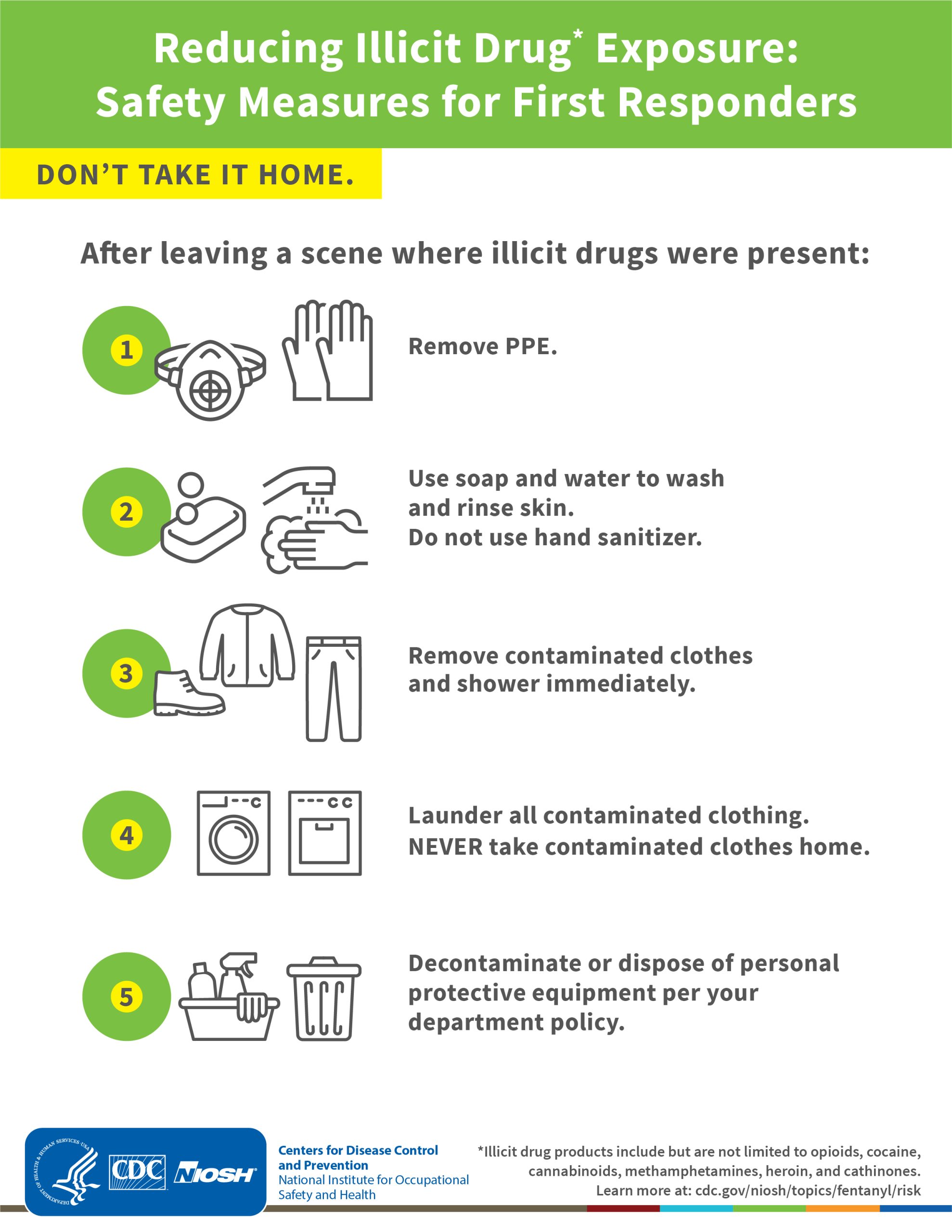 Decontamination Infographic on what to do after leaving a scene where illicit drugs were present.