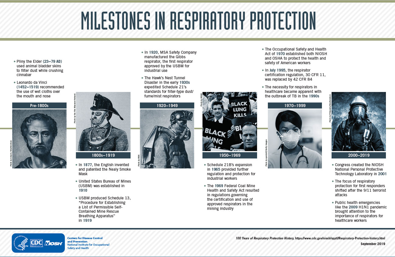 npptl_info_milestonesinrp_2019