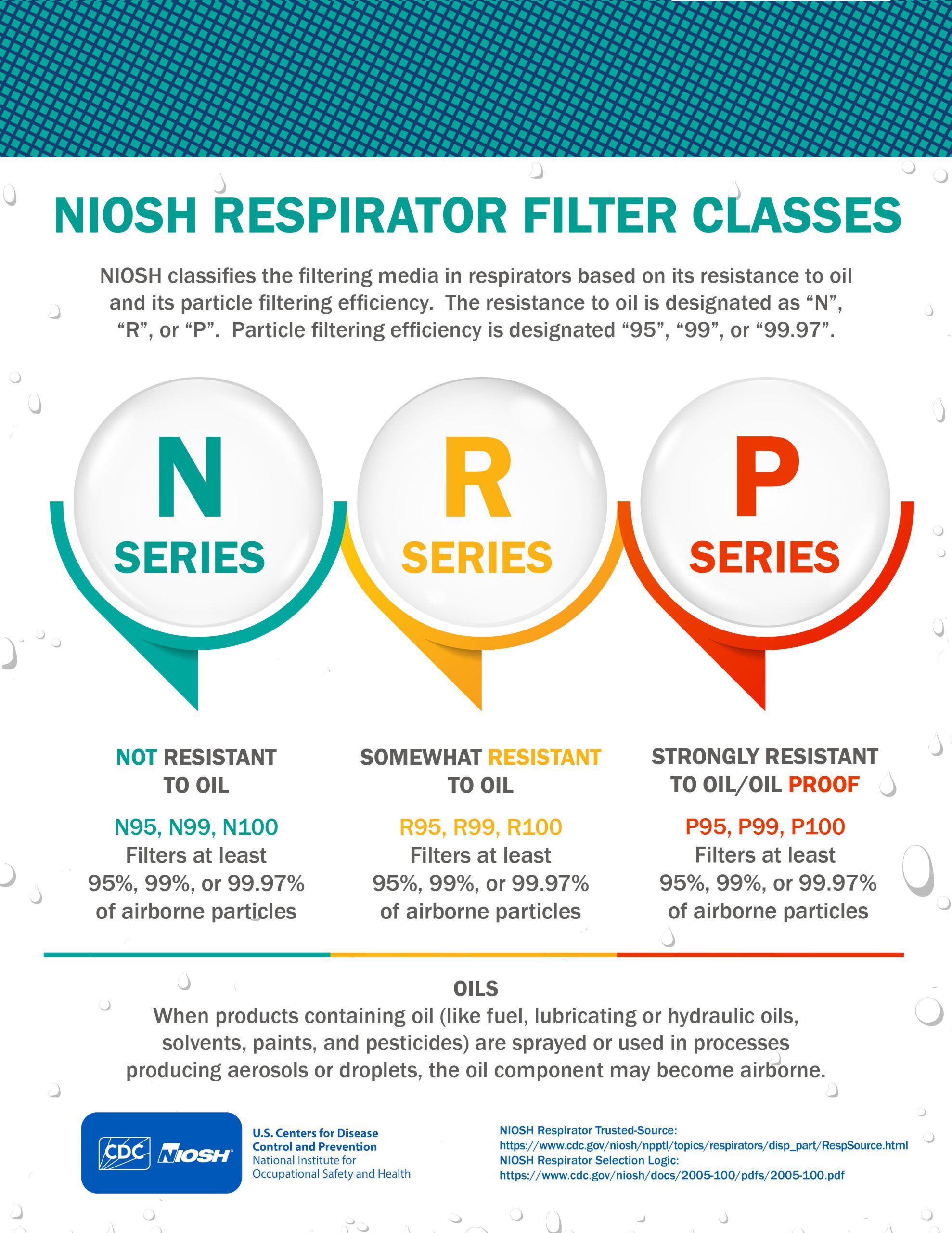 Infographic describing different FFR filter classes