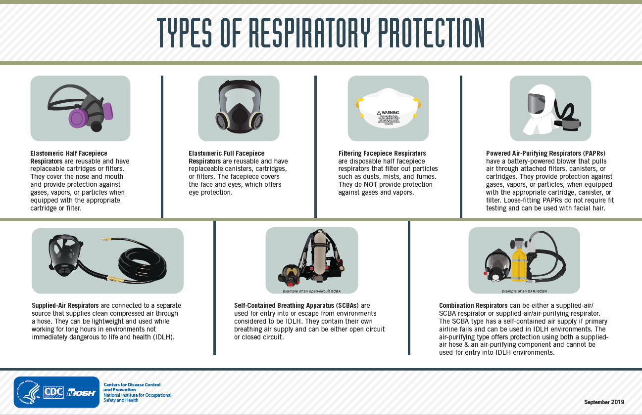 npptl_info_typesofrespiratoryprotection_2019