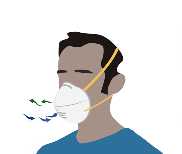 Example of tight-fitting respirator.