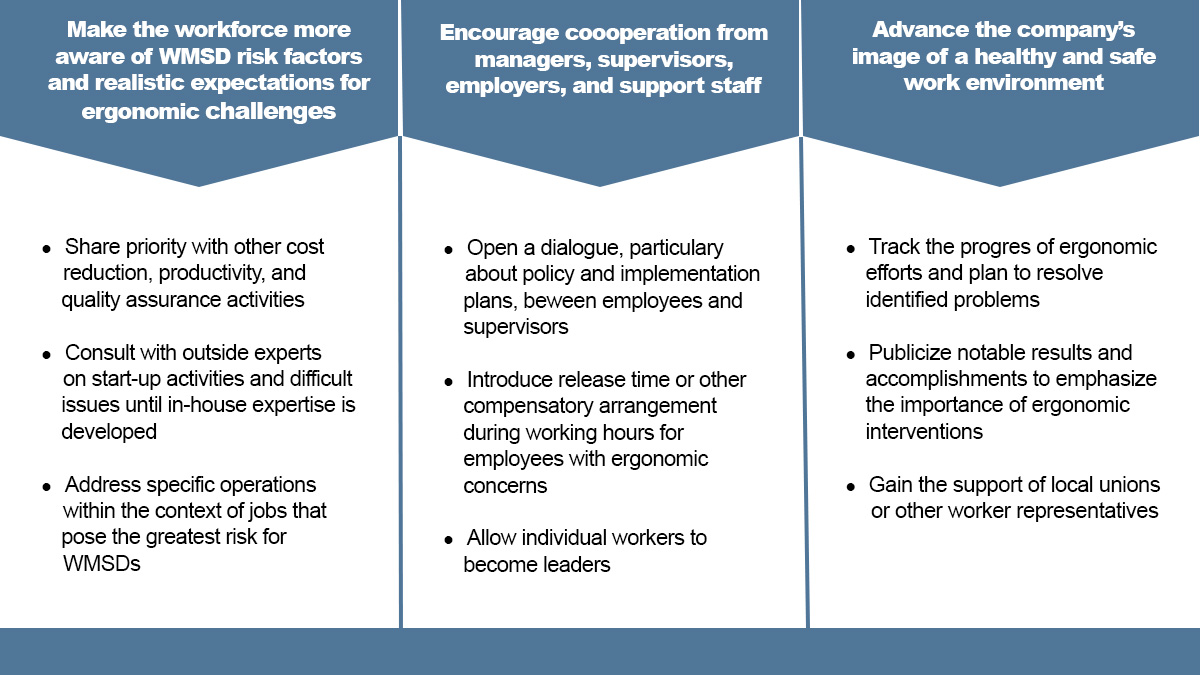 Step Six Method Understanding what managers should do is key to a successful intervention.