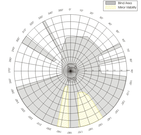 f800grd.jpg Blind Area Diagram of F800 Dump Truck.