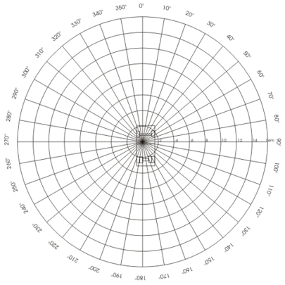 f800polar.jpg Polar Grid with outline of F800 Dump Truck and 2 meter concentric circle marks.