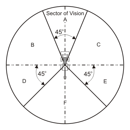 sectorvis.jpg Visibility test sectors.
