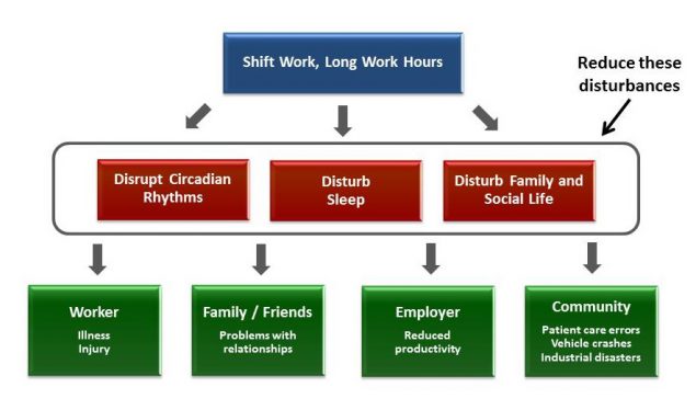 M2A Figure 2.1. Coping strategies focus on improving the immediate effects of fatigue.
