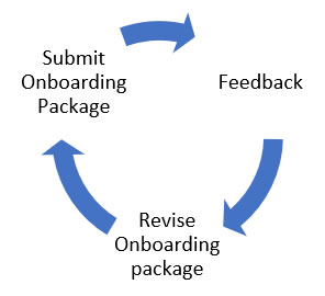 transition-cycle Circle of 3 arrows with 3 text phrases that explain the submission of the onboarding package.