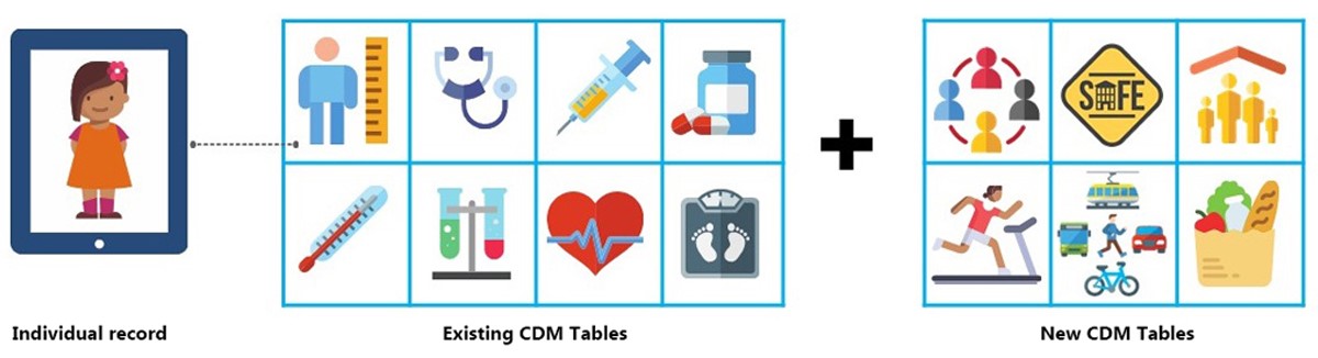 — title missing — Drawing of a young female patient and two rectangular tables with clinical and health icons, such as a stethoscope, syringe, healthy groceries, and treadmill