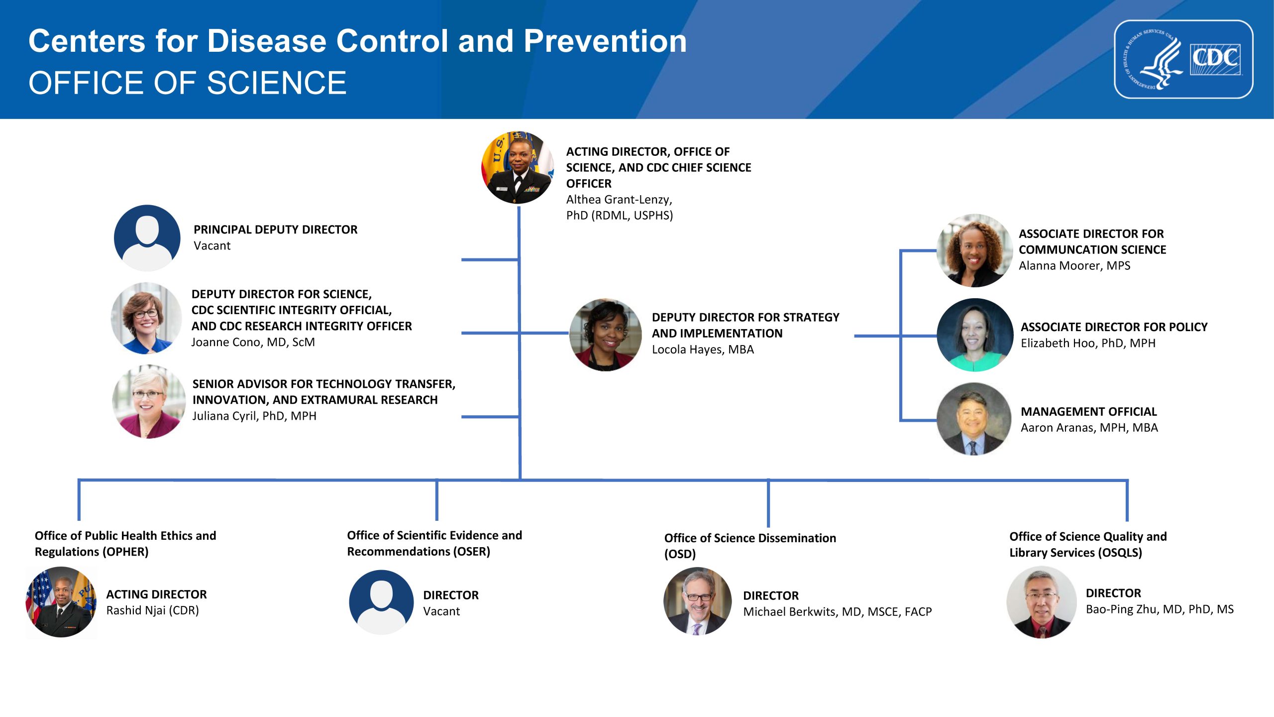 OS Org Chart 2025