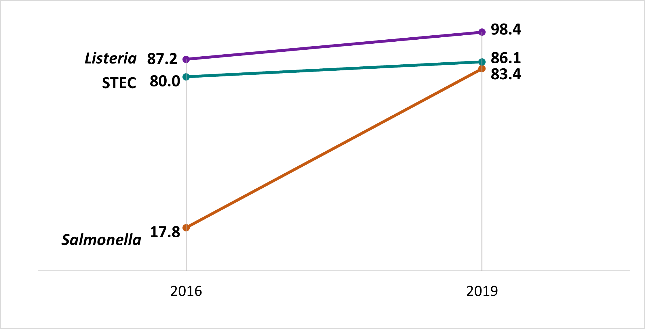 Chart of WGS completeness in 2019