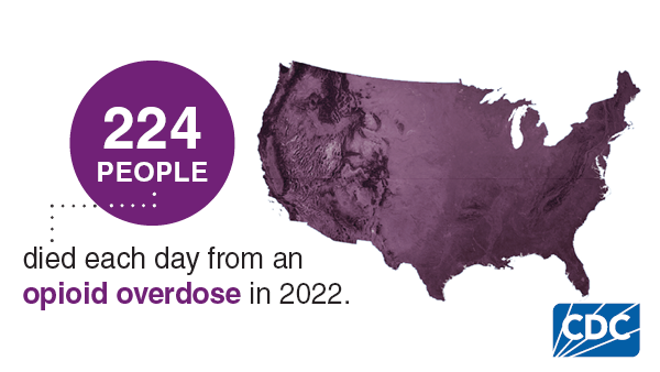 CDC NCHS 2022 Opioid Daily Deaths A US map and text that says "224 people died each day from an opioid overdose in 2022."