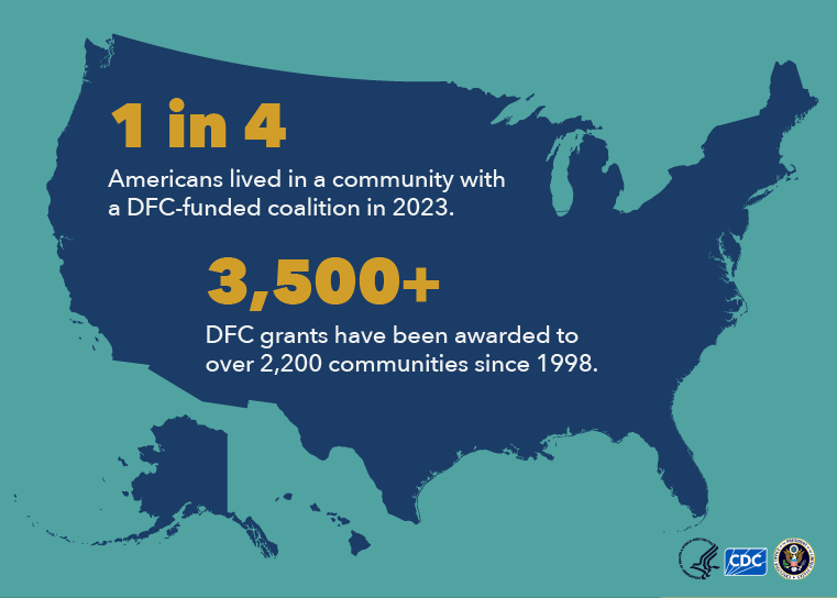 Drug-Free Communities Infographic - Grant Awards Map with text overlay: 1 in 4 Americans lived in a community with a DFC-funded coalition in 2023.
