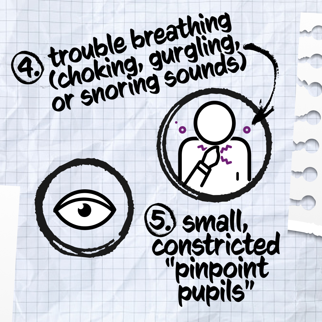 4. trouble breathing (choking, gurgling, or snoring sounds). 5. small constricted "pinpoint pupils"