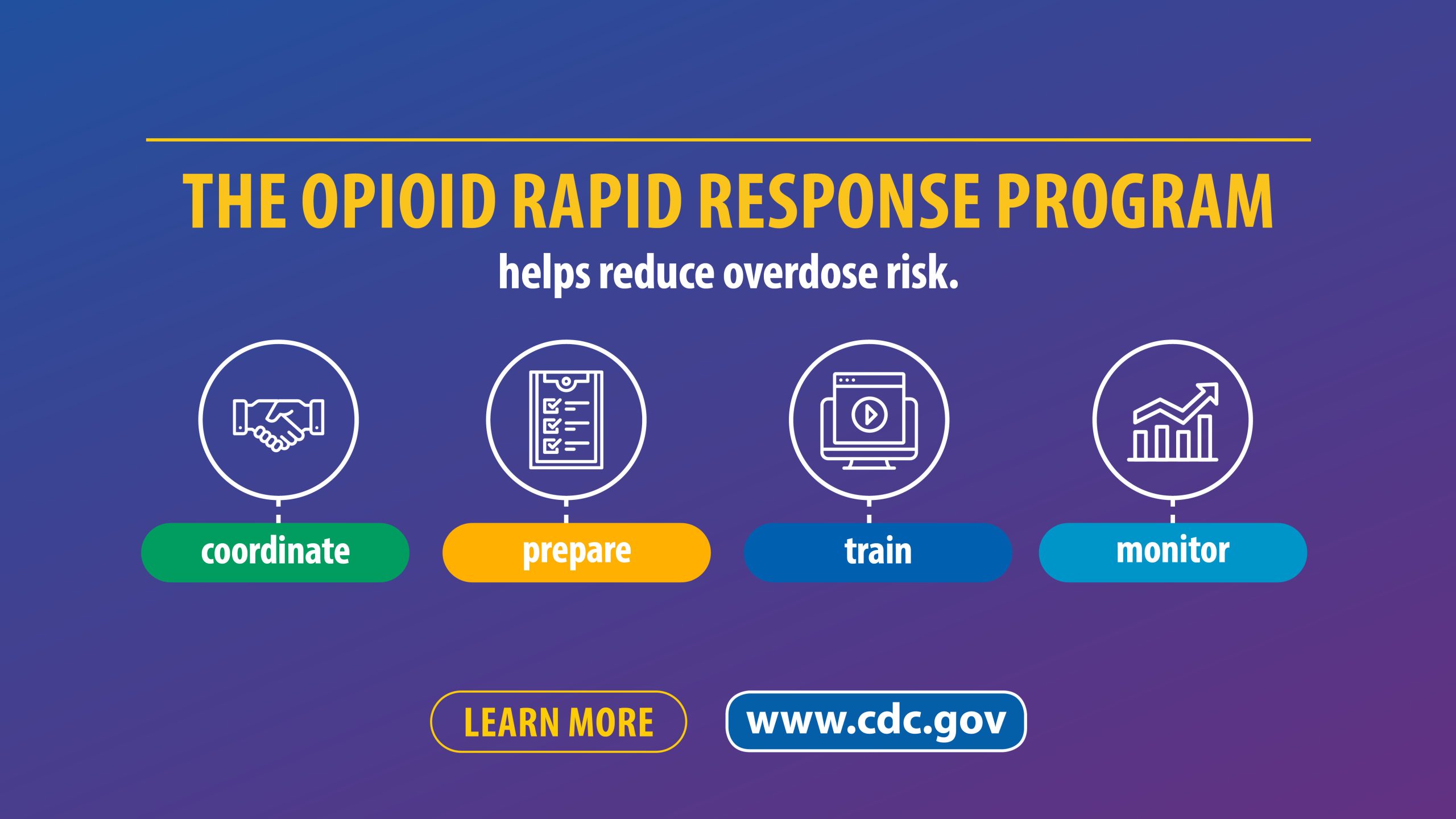 OverdosePrevention-ORRP The Opioid Rapid Response Program helps reduce overdose risk. Four icons demonstrating coordinate, prepare, train, and monitor. Learn more www.cdc.gov