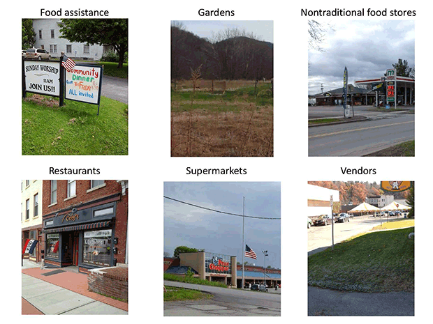 15_0147_03.gif Six common features of the food environment identified and photographed by participants. Photos were used to contextualize audio narratives but were not independently coded