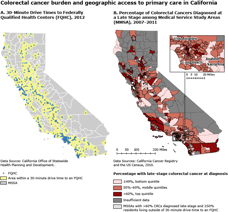 15_0162_01.jpg Colorectal cancer burden and access to primary health care, California. A vast majority of Californians (96%) live within a 30-minute drive of a federally qualified health center (FQHC). This is true for areas in both the top and bottom quintiles (96% and 93% respectively) based on the percentage of colorectal cancers (CRC) diagnosed at a late stage. There was no meaningful connection found between geographic access to affordable CRC screening services and late-stage diagnosis percentages. This finding suggests that other barriers besides physical distance to affordable CRC screening need to be examined in order to reduce the geographic disparities in late-stage CRC diagnoses.