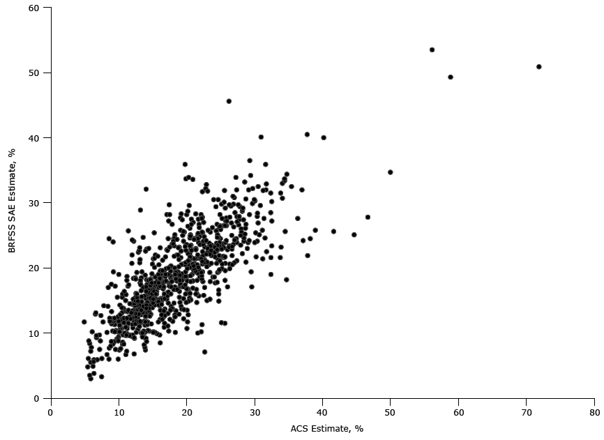 Behavioral Risk Factor Surveillance System (BRFSS) Small Area Estimation (SAE) and American Community Survey (ACS) Estimates of Uninsured Population Prevalence, 2013.