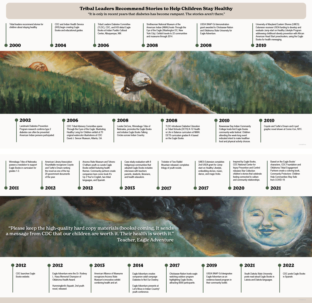 22_0315_02 timeline