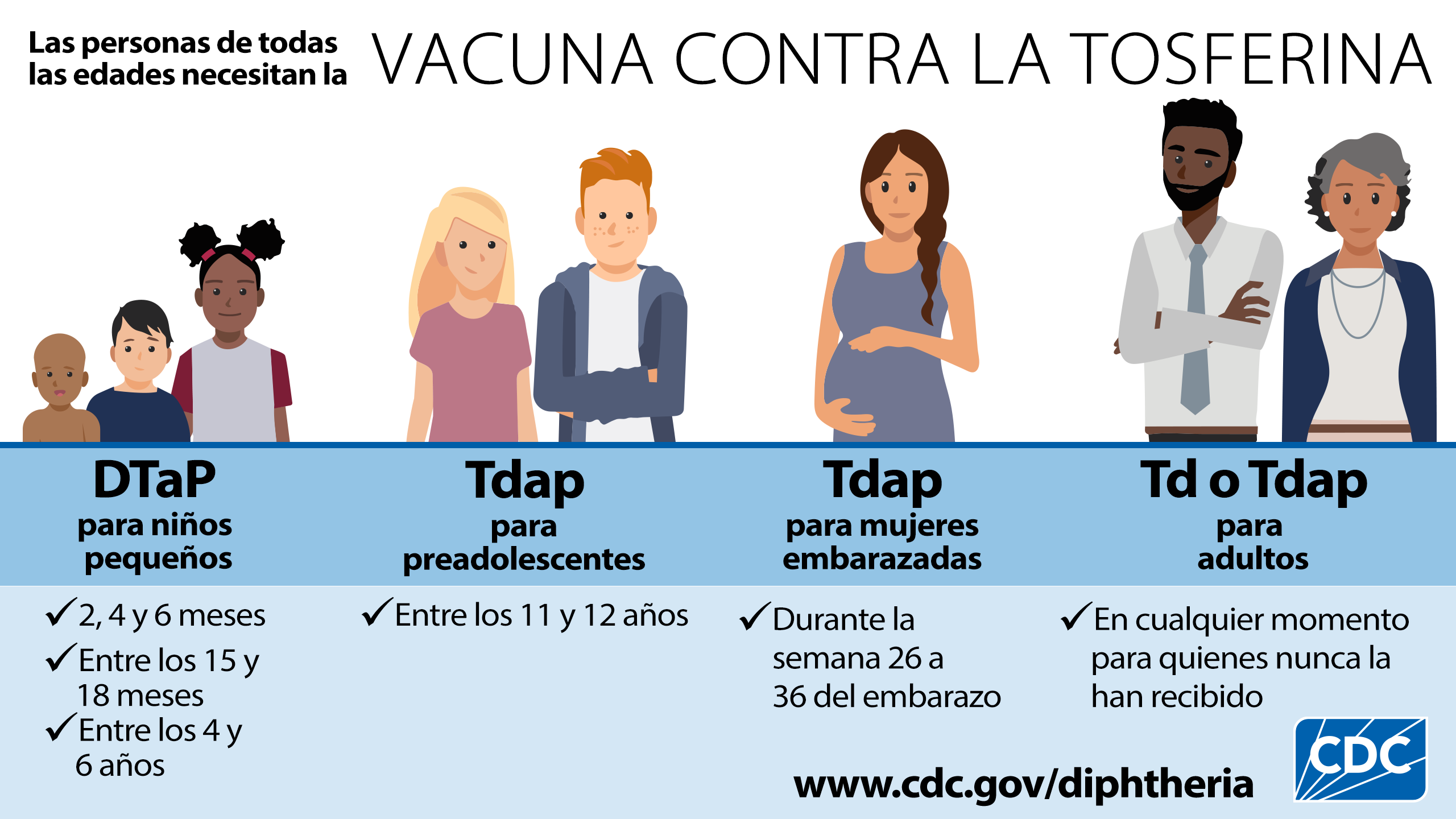 Ilustración de personas en diferentes etapas de la vida que necesitan las vacunas contra la tosferina.