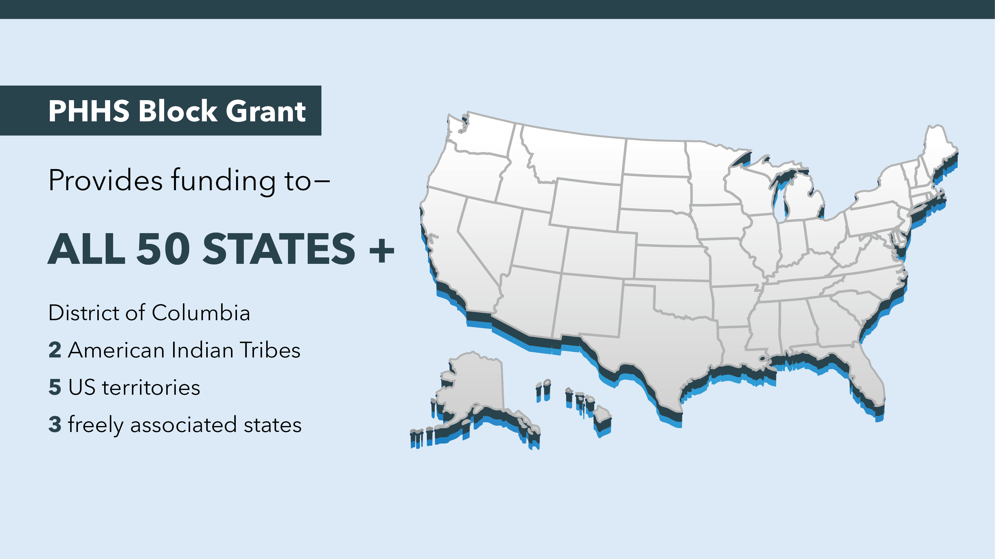 Map of the United States Map of the United States for Block Grant.