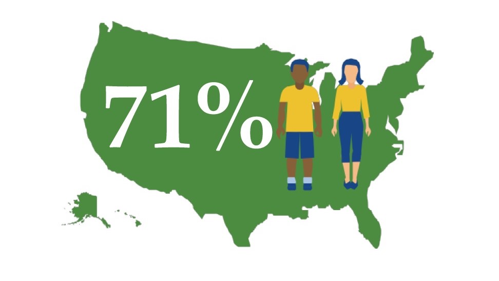 — title missing — U.S. map with the text "71%" overlayed on it next to a drawing of a young man and a young woman.