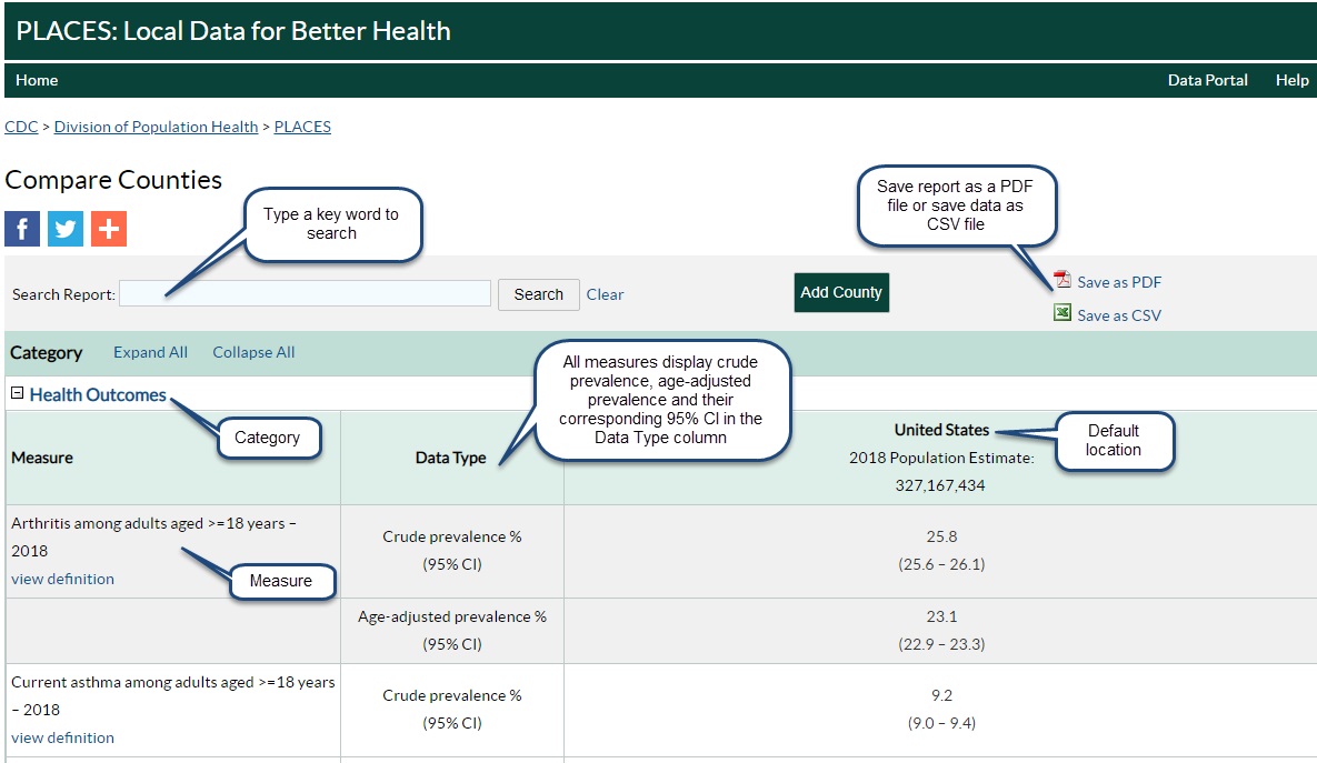 Health Outcomes table showing Data Type column and United States as default Health Outcomes table showing Data Type column at the national (United States default) level, with search and save options.