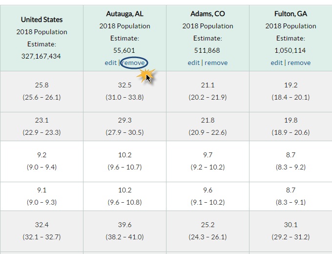 Click the "Remove" link under the county you wish to remove Click the remove link under the county you wish to remove from the Compare Counties report.
