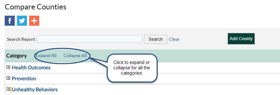Links to expand and collapse categories Links to expandShown are links to "expand all" or "collapse all" categories in Compare Counties report. and collapse categories
