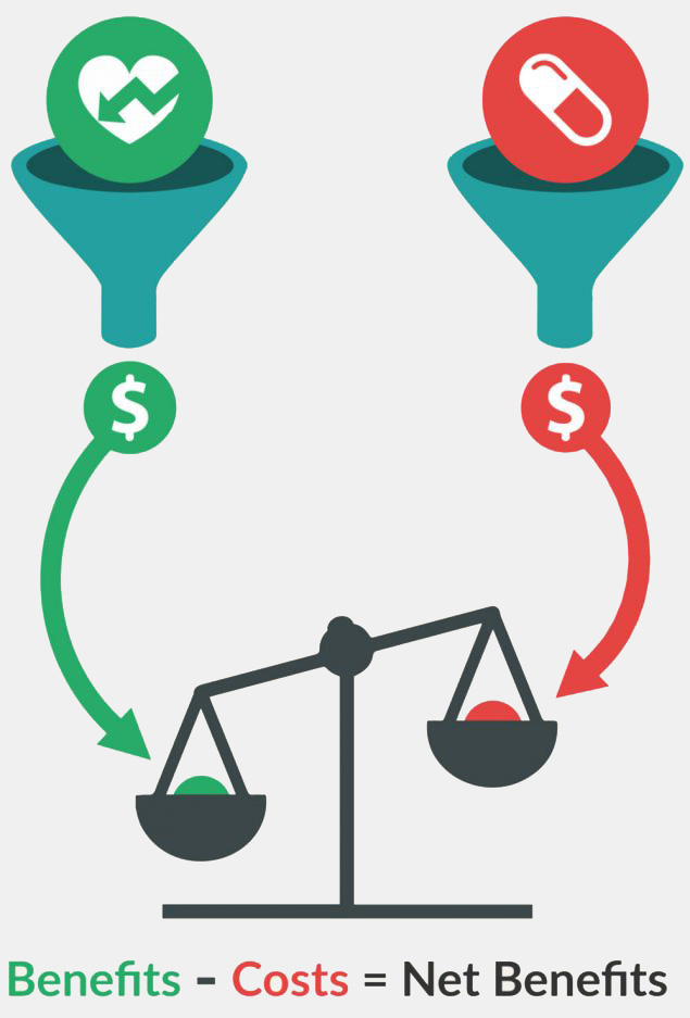 net-benefits.jpg net benefits graphic