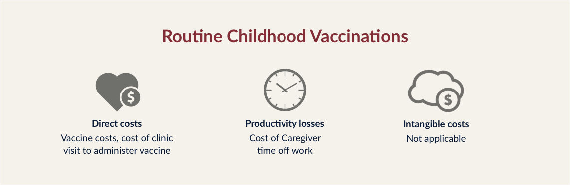 routine_childhood_vacc_table.png Routine Childhood Vaccinations banner display a brief program analysis of routine childhood vaccinations