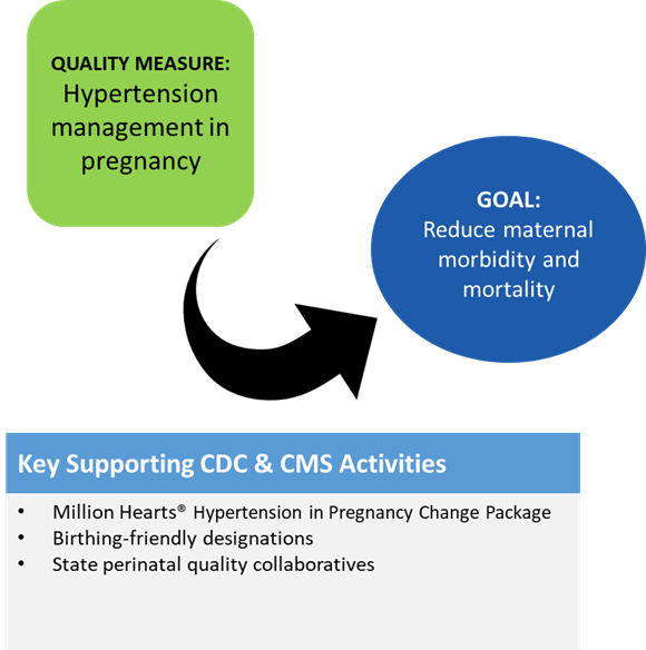 Quality Measure Graphic graphic illustrating hypertension