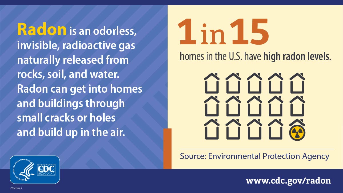 Radon by the numbers: buildup Text to the left reads, "Radon is an odorless, invisible, radioactive gas naturally released from rocks, soil, and water. Radon can get into homes and buildings through small cracks or holes and build up in the air." On the right are 15 small sketches of homes, with the last one overlaid with the symbol for radioactivity. Text above the homes reads, "1 in 15 homes in the U.S. have high radon levels." At bottom, the EPA is cited and there is a blue CDC icon
