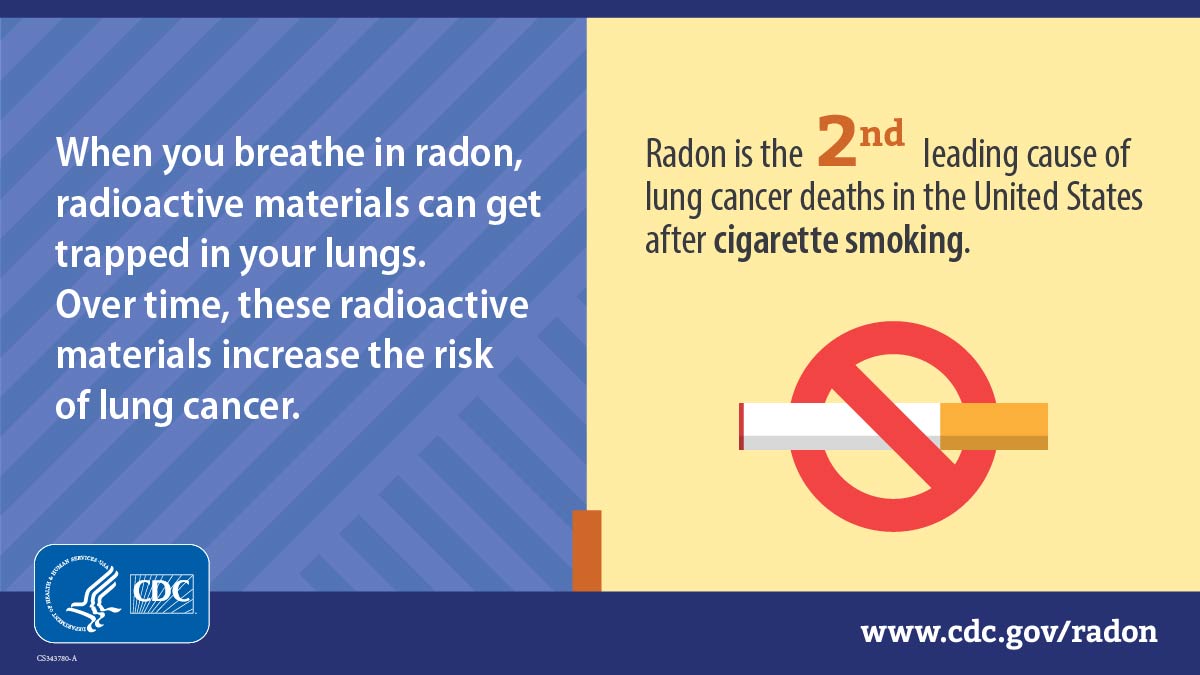 Radon by the numbers: 2nd cause White text at left reads, "When you breathe in radon, radioactive materials can get trapped in your lungs. Over time, these radioactive materials increase the risk of lung cancer." To the right is an illustrated lit cigarette with the red symbol for no smoking, next to large text that reads, "Radon is the 2nd leading cause of lung cancer deaths in the United States after cigarette smoking."