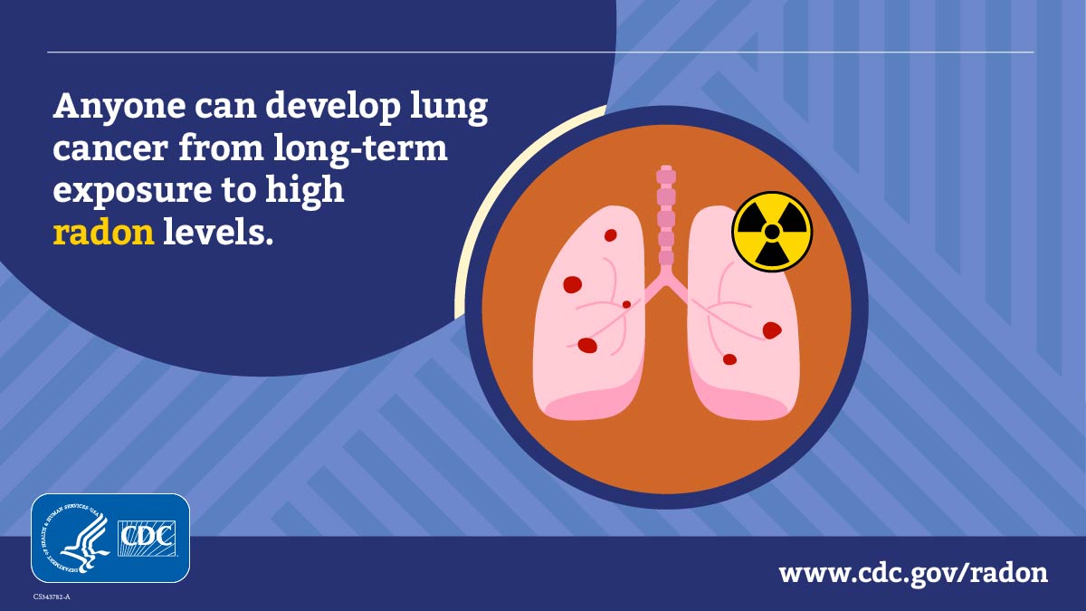Radon Awareness Week 2024 - Anyone can develop lung cancer small 1200 Blue background with a cartoon bubble and set of pink lungs in the center with a yellow and black radiation symbol. To the left is text that reads Anyone can develop lung cancer from long-term exposure to high radon levels. At the lower left is the CDC logo, lower right is www.cdc.gov/radon.