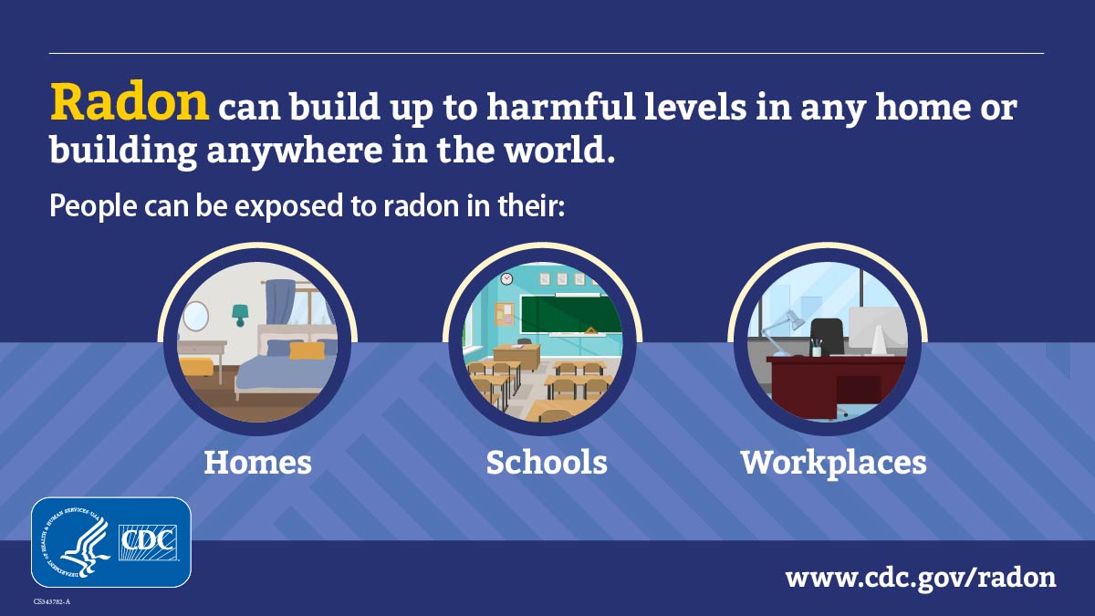 Radon awareness week places 1200x675 Text at top reads, "Radon can build up to harmful levels in any home or building anywhere in the world. Beneath the text are three circles, one containing an image of a bedroom, one of a classroom, and one of an office. Captions under the circles read, "Homes", "Schools", and "Workplaces", respectively. There is a CDC logo at bottom left and URL www.cdc.gov/radon at bottom right
