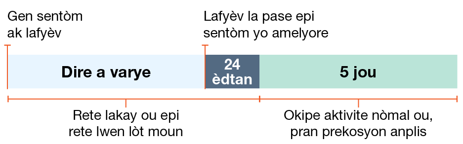 preventing-spread-respiratory-viruses-ht-a Egzanp 1: Moun ki gen lafyèv ak sentòm yo.