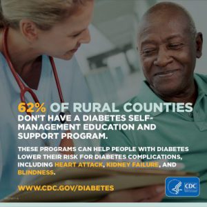 Diabetes Rural Health - Infographic 62% of Rural Counties don't have a diabetes self-management education and support program. These programs can help people with diabetes complications, including heart attack, kidney failure and blindness.