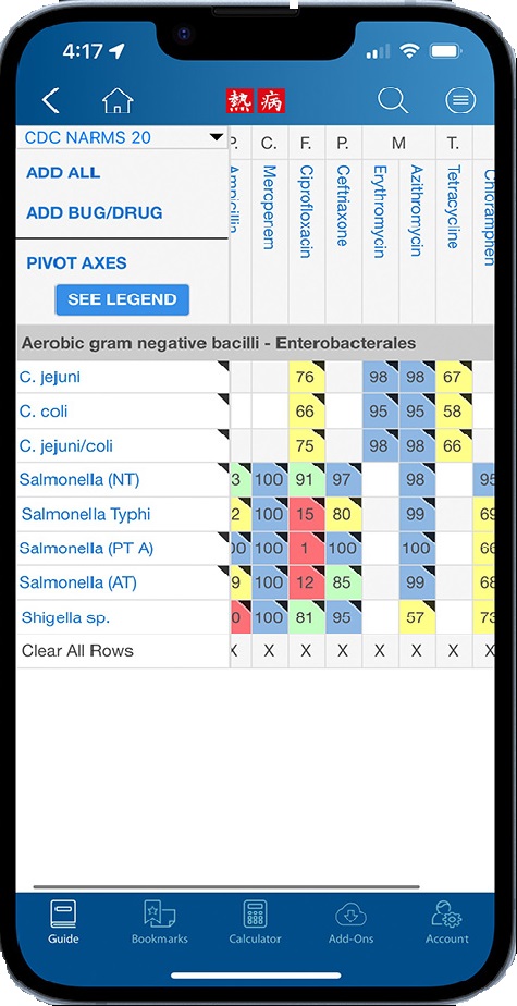 Sanford Guide A smartphone showing an antibiogram with CDC data from the National Antimicrobial Resistance Monitoring System.