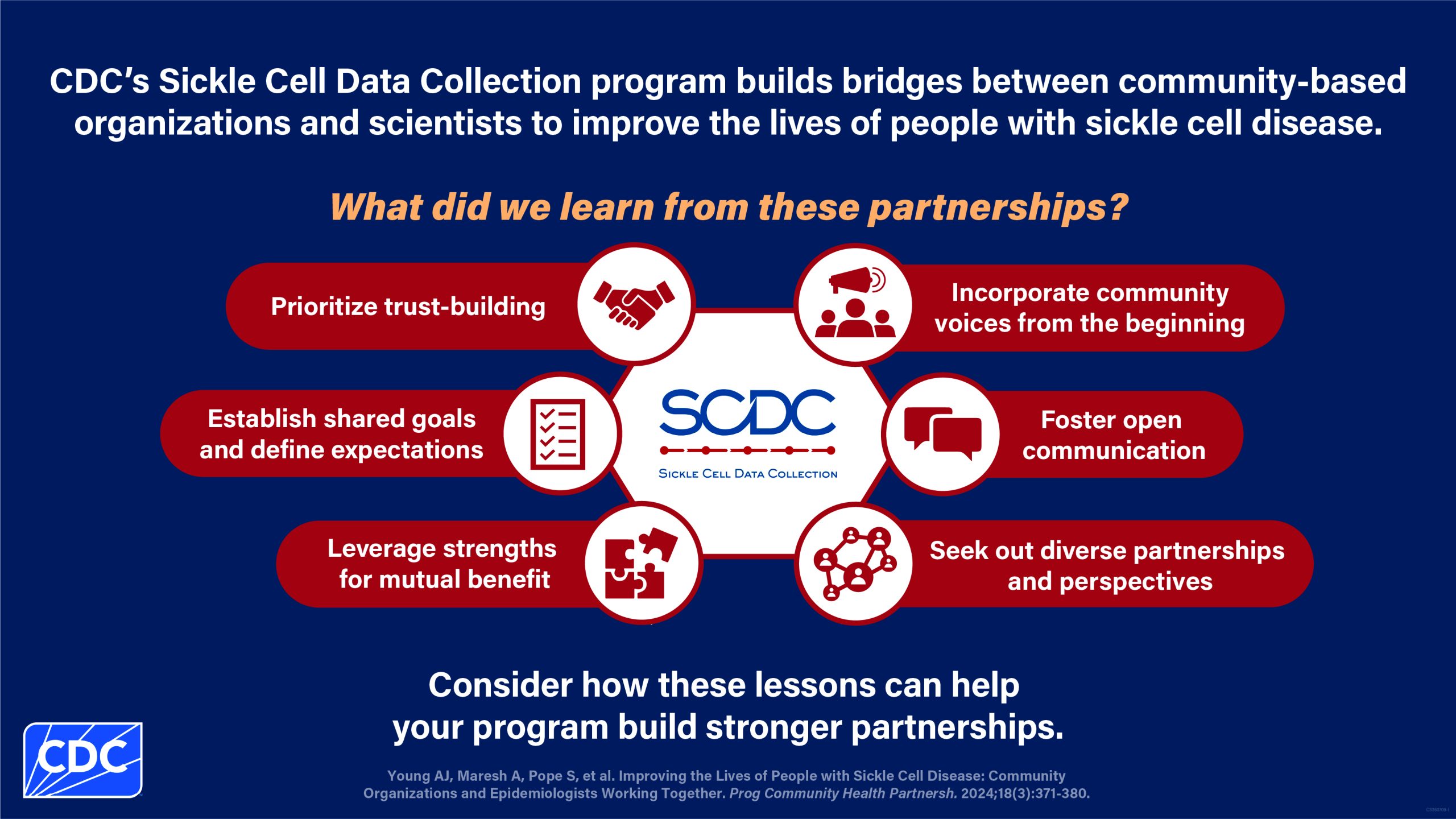 SCDC Partnerships Visual Abstract See text description