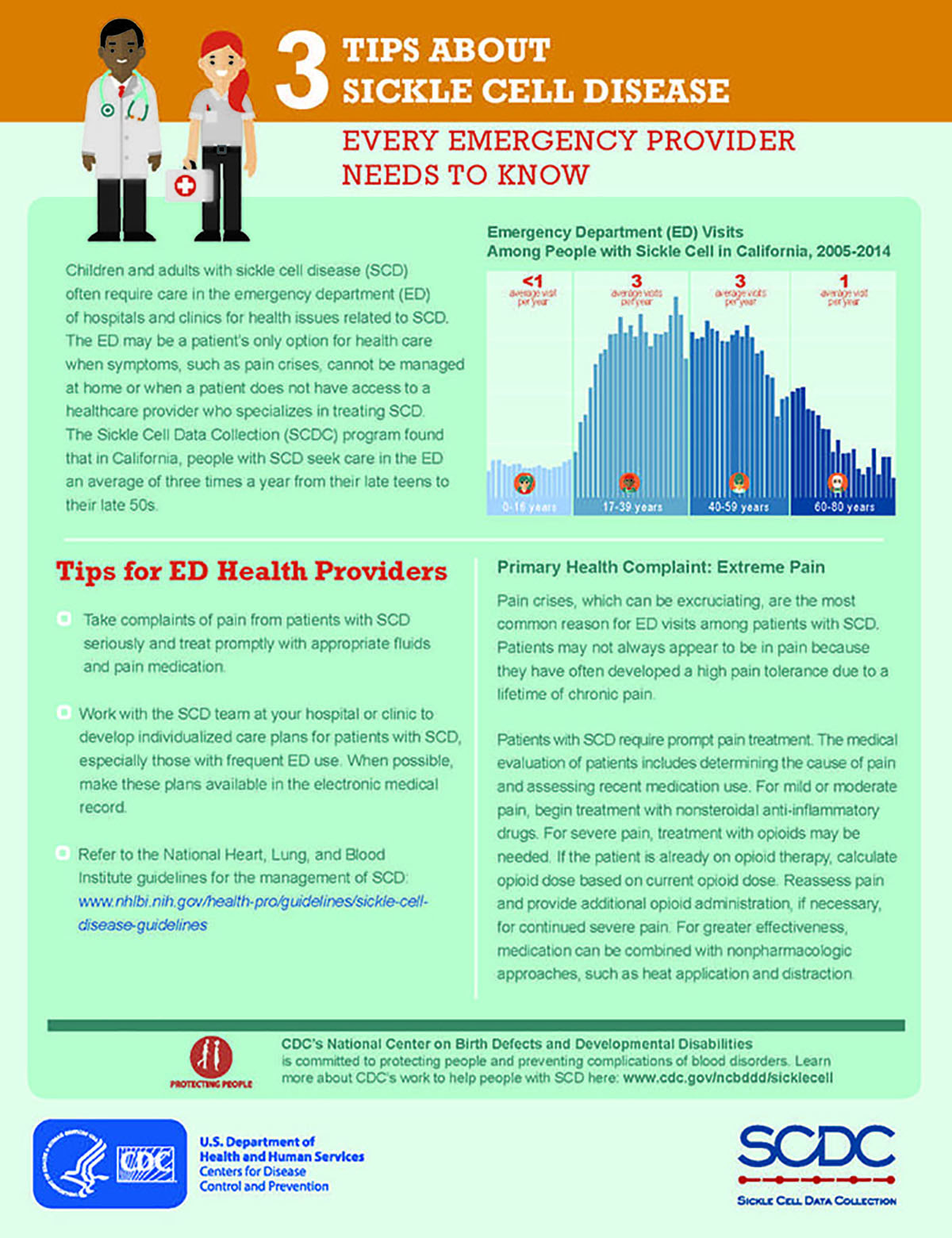three tips about sickle cell disease every emergency provider needs to know