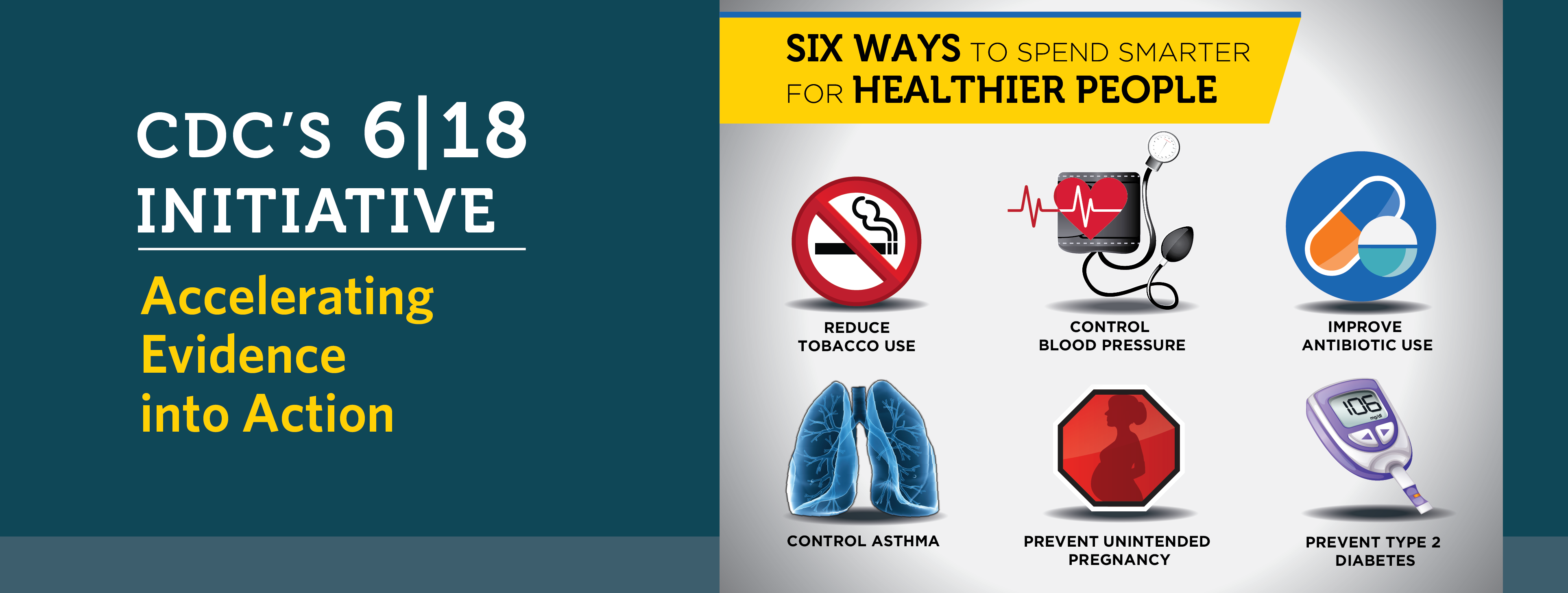 6|18 Banner Dark green banner which reads CDC's 6|18 Initiative Accelerating Evidence into Action