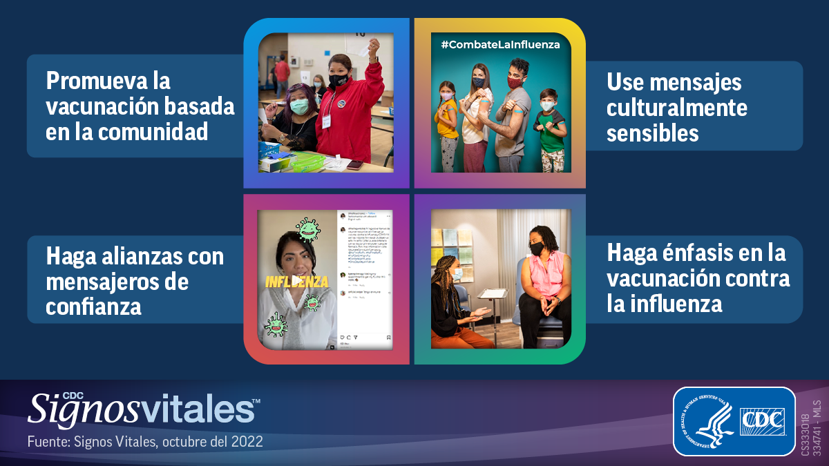 Las medidas de comprobada eficacia para aumentar la vacunación entre las personas de comunidades de minorías raciales y étnicas incluyen fomentar la vacunación basada en la comunidad, usar mensajes culturalmente sensibles, establecer asociaciones con mensajeros de confianza y enfatizar la vacunación contra la influenza. Las medidas de comprobada eficacia para aumentar la vacunación entre las personas de comunidades de minorías raciales y étnicas incluyen fomentar la vacunación basada en la comunidad, usar mensajes culturalmente sensibles, establecer asociaciones con mensajeros de confianza y enfatizar la vacunación contra la influenza.