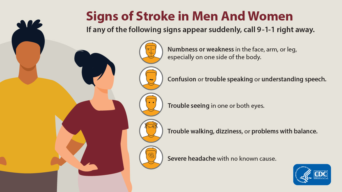 Stroke-Signs-Men-Women Signs of stroke: numbness or weakness; severe headache; and trouble speaking, seeing, walking.