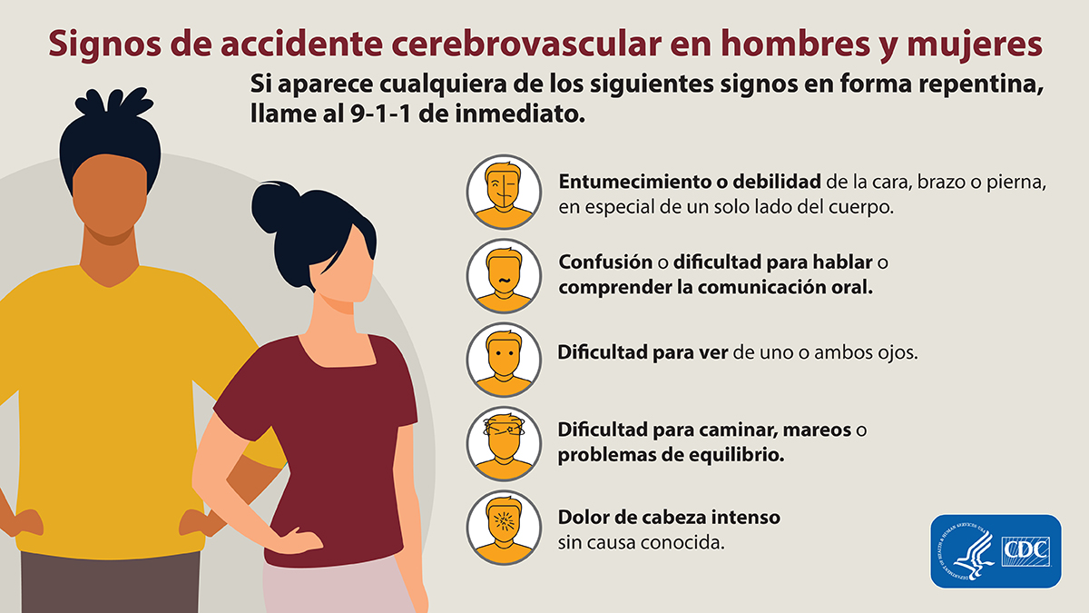 stroke-social-signs-symptoms Llame al 9-1-1 de inmediato si aparece alguno de estos signos de accidente cerebrovascular: Entumecimiento o debilidad de la cara, brazos o piernas; confusión o dificultad para hablar o comprender la comunicación oral; dificultad para ver de uno o ambos ojos; dificultad para caminar, mareos o problemas de equilibrio; dolor de cabeza intenso sin causa conocida.