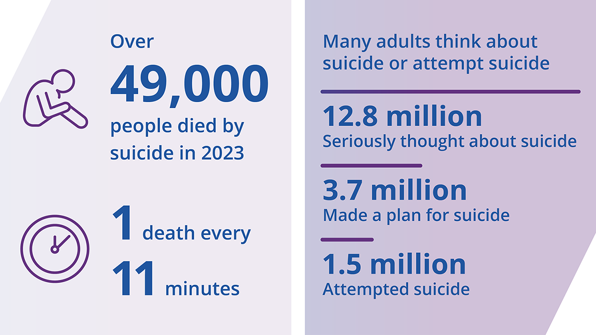 Infographic with suicide statistics