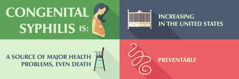 csFS.jpg An infographic divided into four boxes that share key information about congenital syphilis. Text in the boxes make a full sentence which reads, Congenital syphilis is increasing in the United States, a source of major health problems, even death, preventable. Icons are in each box and show a person who is pregnant, a crib, a high chair, and the germ that causes syphilis.