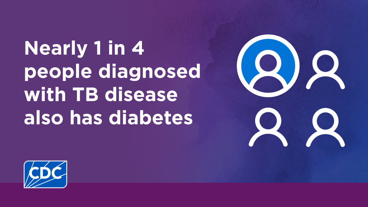 1 in 4 people with TB and Diabetes 1200x675px Nearly 1 in 4 people diagnosed with TB disease also has diabetes