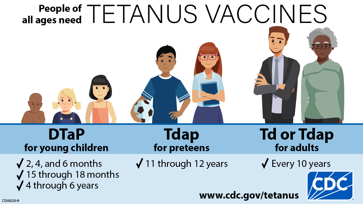 New CDC Logo Tetanus Vaccination People of all ages need tetanus vaccines. DTaP for young children, Tdap for preteens, and Tdap or Td for adults.