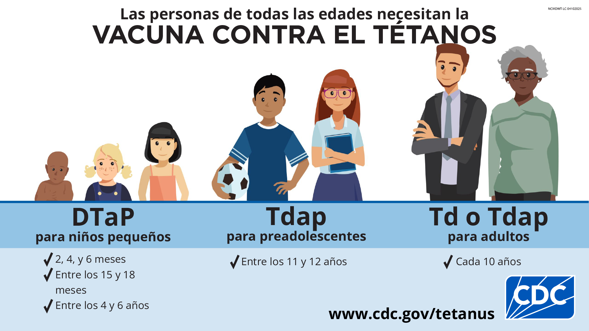 Las personas de todas las edades necesitan vacunas, DTaP para niños pequeños, Tdap para preadolescentes y Tdap o Td para los adultos.